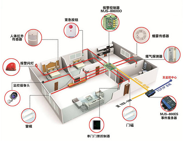 兰州安防监控